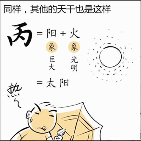 丙火 性格|基础知识︱十天干「丙火」解析︱含义•性格•爱情•事业•适合程度